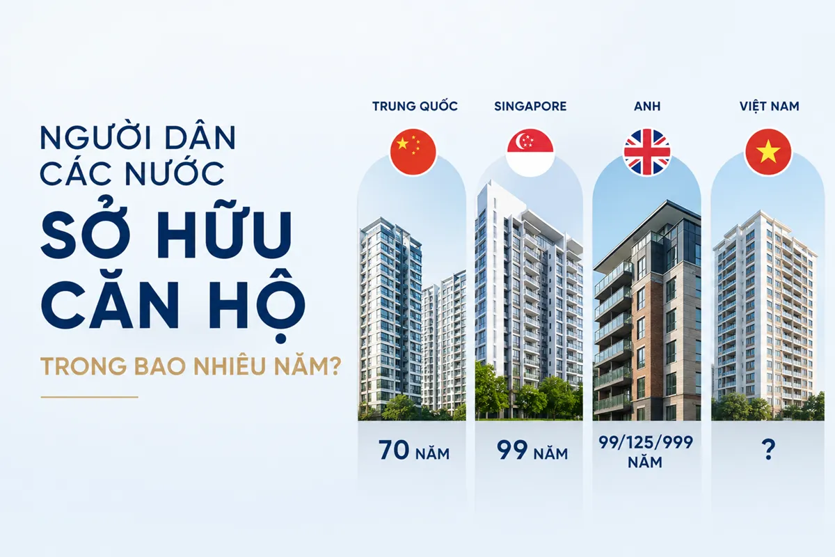 thoi-han-so-huu-can-ho-tai-cac-nuoc-tren-the-gioi